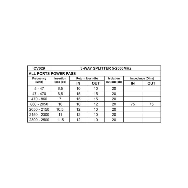 REPARTITEUR 3 VOIES 5-2500MHz