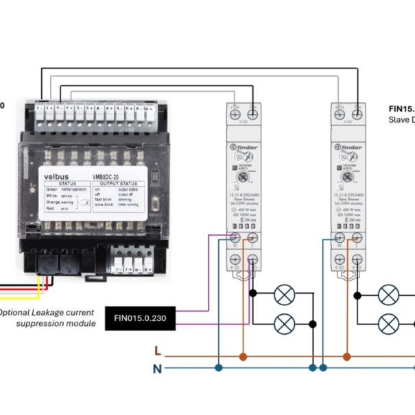 Compensateur de gradateur