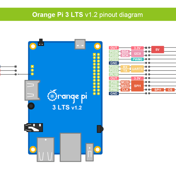 Carte de dévellopement Orange Pi3 LTS