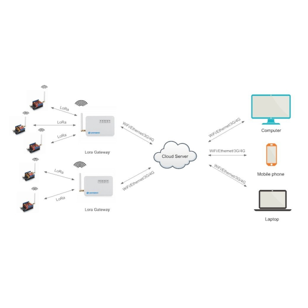 Outils de développement RF Dragino LoRa Shield 868MHz - ARDUINO
