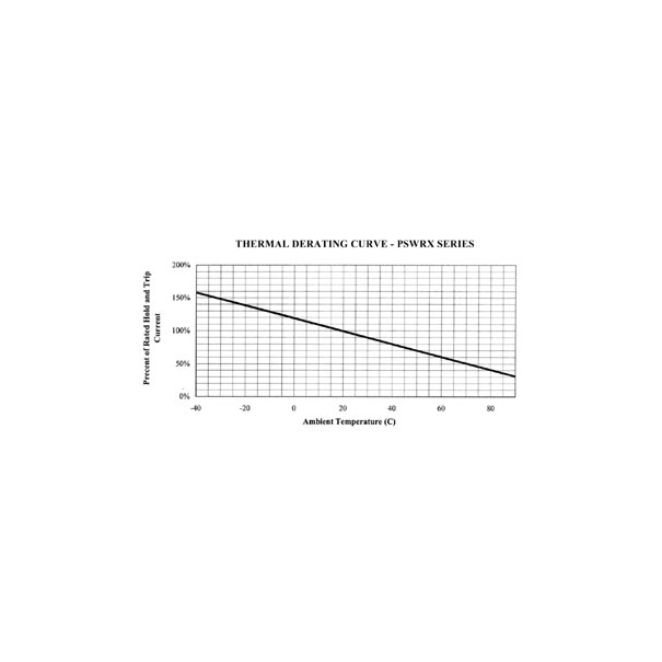 FUSIBLE REARMABLE 0.1-0.2A / 60Vcc FUSIBLE REARMABLE 0.1-0.2A / 60Vcc