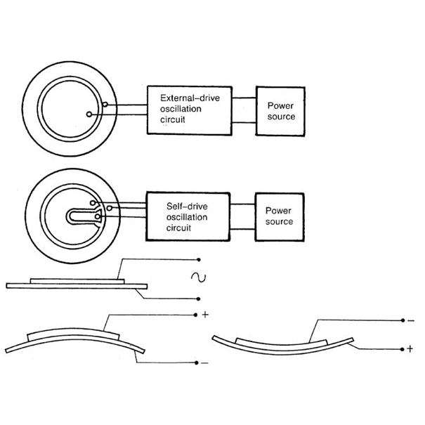 ELEMENT PIEZO 30Vca 0.5-20KHz 75dB ELEMENT PIEZO 30Vca 0.5-20KHz 75dB