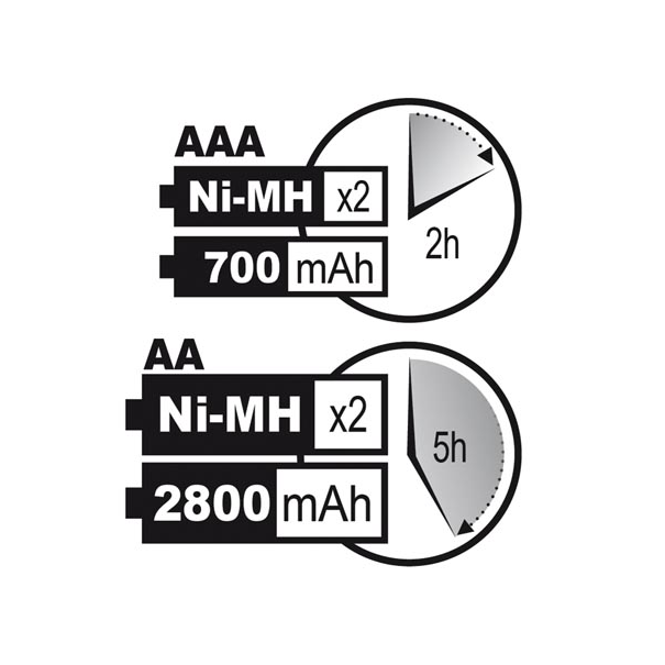 CHARGEUR RAPIDE POUR ACCUS NIMH AVEC SORTIE USB