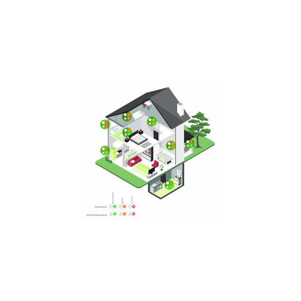 Alarme de monoxyde de carbone