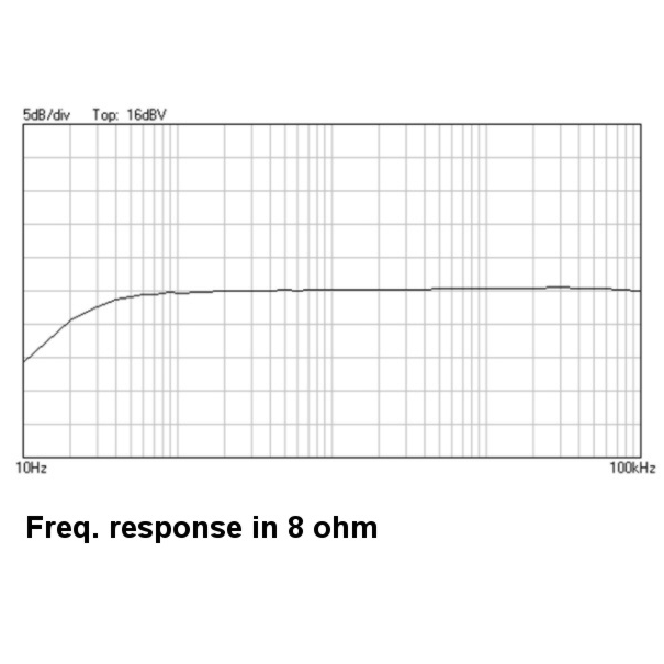 Amplificateur 2x5W pour lecteur MP3